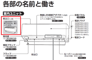 エアコンの吸気口の説明