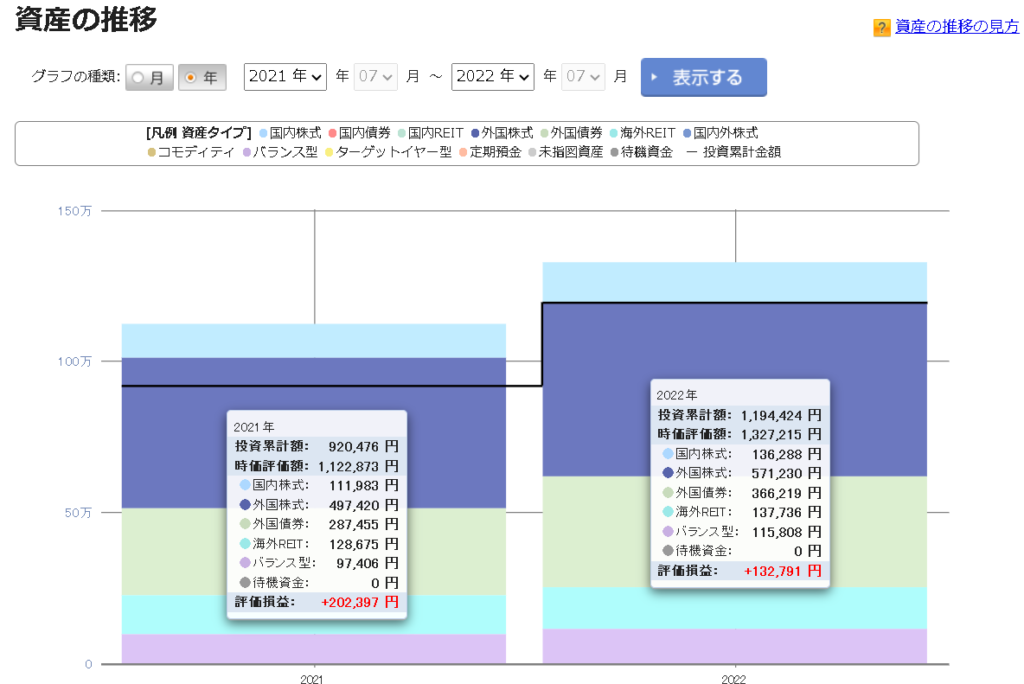 結果2021-2022
