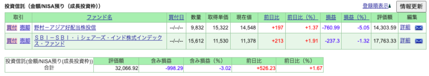 202407NISA結果１