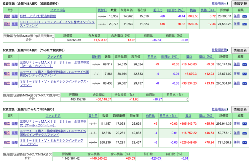 結果一覧表