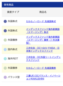 運用商品