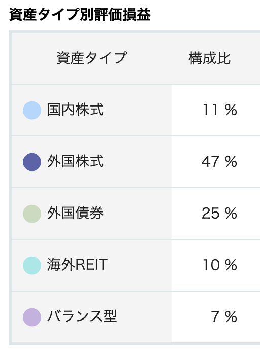 運用割合