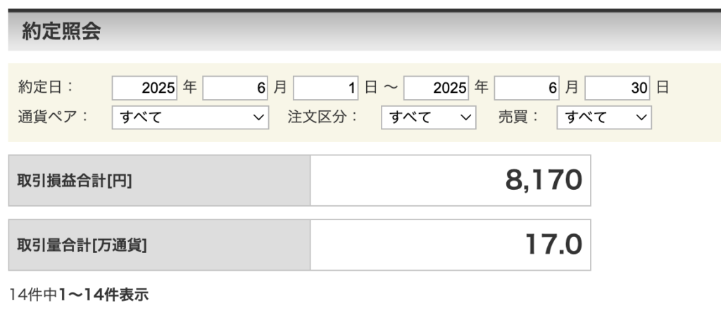 楽天証券結果