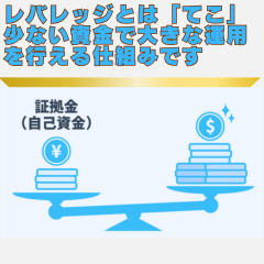 てこの説明