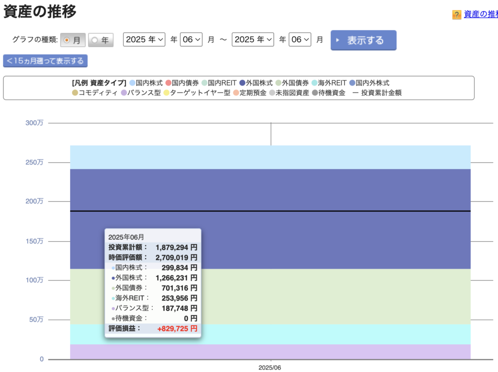 6月期運用結果