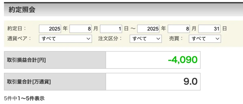 2025年8月楽天証券結果