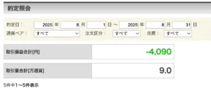 2025年8月楽天証券結果